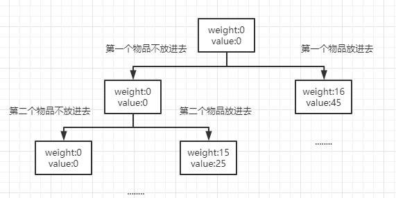 分支限界