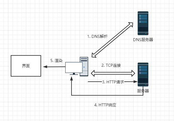 http